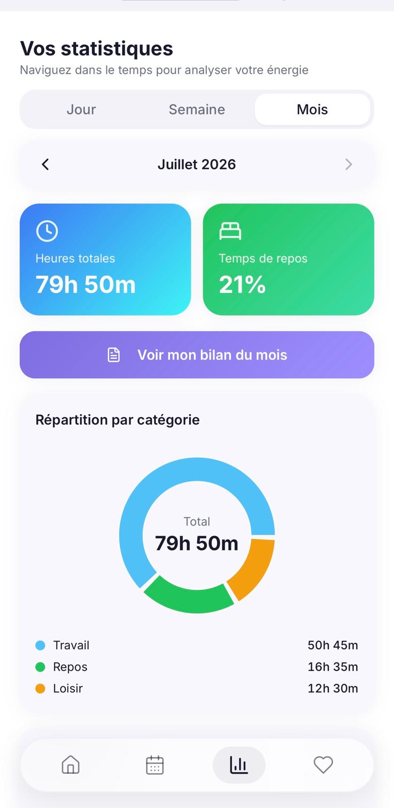 Statistiques et bilan mensuel